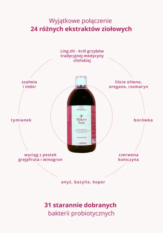 Ekstrakty ziołowe Mikrosan antyoksydacja