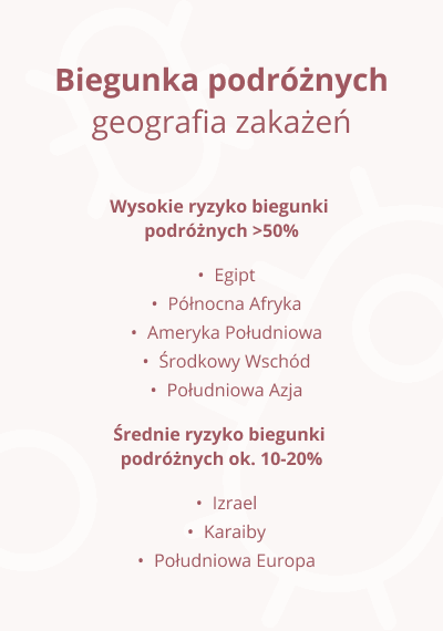 biegunka podróżnych probiotyk