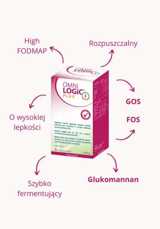 OMNi-LOGiC®️ PLUS FODMAP błonnik